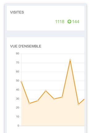 campagne multichannels